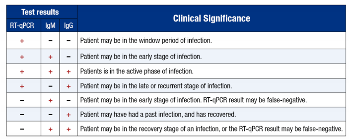 Why Do We Need Antibody Tests for COVID-19?